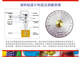 如何判斷粘度計測量的準確性？