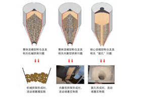 如何解決工業(yè)生產(chǎn)中常見(jiàn)的粉體問(wèn)題？